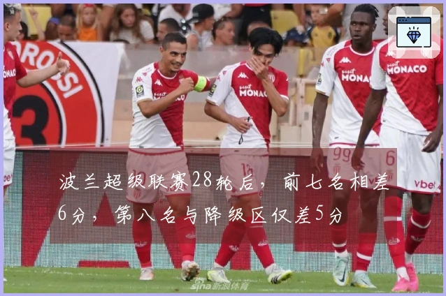 波兰超级联赛28轮后，前七名相差6分，第八名与降级区仅差5分