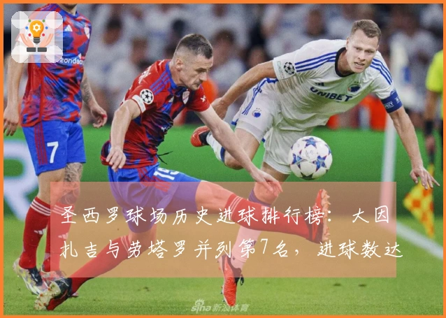 圣西罗球场历史进球排行榜：大因扎吉与劳塔罗并列第7名，进球数达89